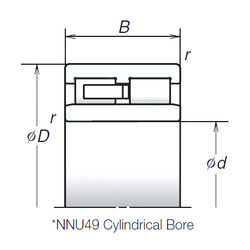 Rolando NNU4922MB NSK