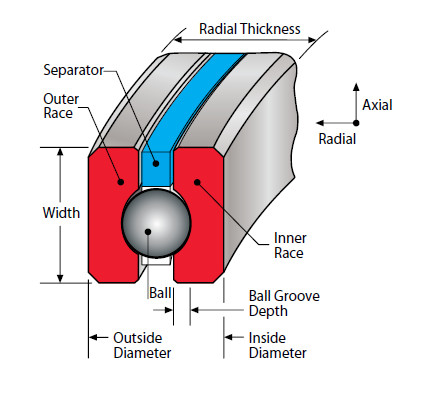 Bearing KG300AR0