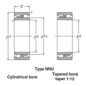 Bearings Cylindrical Roller Bearings NN4936